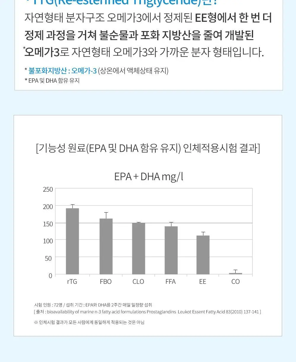 [고함량 오메가3] 그린몬스터 맥스 알티지(rTG) 오메가3 60캡슐 (1개월분) 상세페이지 7